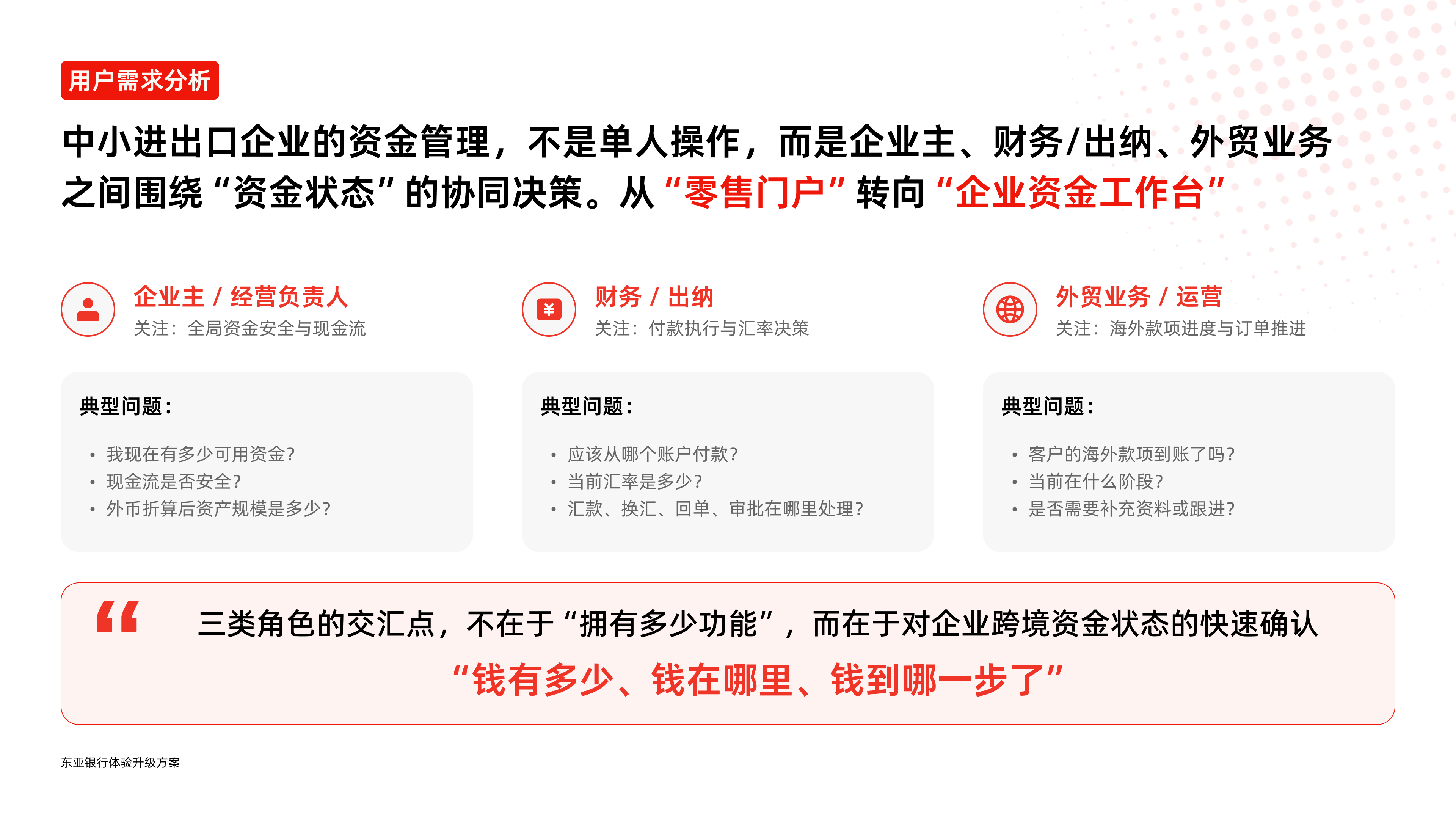 东亚银行海外企业银行首页 POC：业务角色与资金任务假设