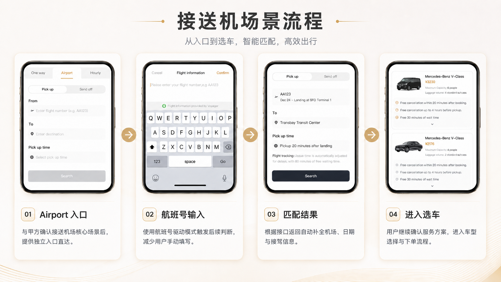 耀出行国际支付：航班驱动的接送机流程